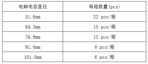 电解电容包装数量