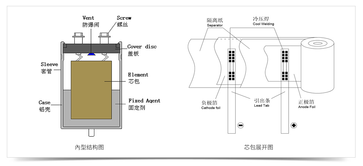 电解电容内型结构图